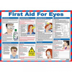 First Aid for Eyes Poster Guide